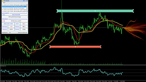 Forex , Market , Trader , price action , analysis , tradewizards , Technical , Strategy , training , Support and resistance 