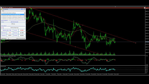 Fundamental ,trade wizards , Macroeconomic indicators , Technical , gold analysis , forex , Trader , Global Gold