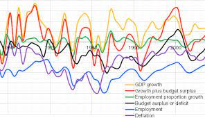 Calendar , Macroeconomic indicators , forex , Trader , Fundamental 