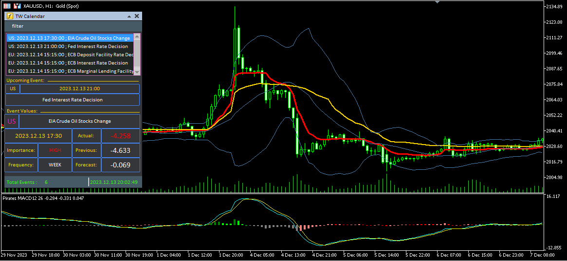 TW Calendar , Calendar , Macroeconomic indicators , Fundamental , Calendar indicator , TECHNICAL OR FUNDAMENTAL