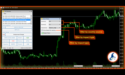  TW Calendar , Calendar , Macroeconomic indicators , Fundamental , Calendar indicator , Trader , forex , 