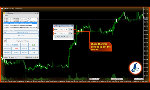  TW Calendar , Calendar , Macroeconomic indicators , Fundamental , Calendar indicator , Trader , forex , 