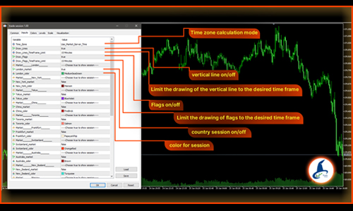  session , TWsession , Fundamental , tradewizards , indicator , Technical ,Trader , market , analysis 