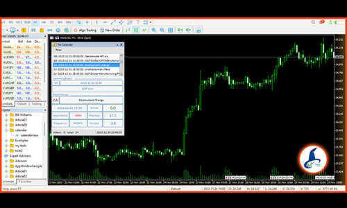  TW Calendar , Calendar , Macroeconomic indicators , Fundamental , Calendar indicator , Trader , forex , 