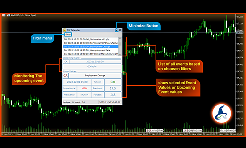  TW Calendar , Calendar , Macroeconomic indicators , Fundamental , Calendar indicator , Trader , forex , 