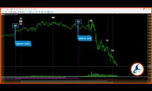  session , TWsession , Fundamental , tradewizards , indicator , Technical ,Trader , market , analysis 