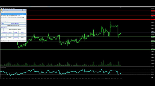 Forex , Market , Trader , Fundamental ,tradewizards , Macroeconomic indicators , Technical , gold analysis 