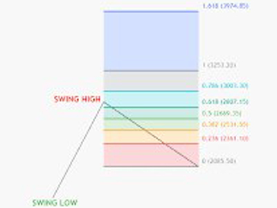 Calendar , Macroeconomic indicators , forex , Trader , Fundamental , Price Action , pending orders , Fibonacci 