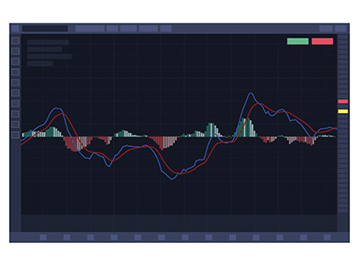 Trading , MACD indicator , convergence , divergence , Technical , trade wizards , Strategy , chart 