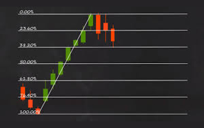 Calendar , Macroeconomic indicators , forex , Trader , Fundamental , Price Action , pending orders , Fibonacci 