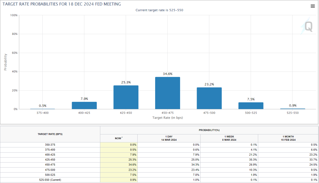 Federal Reserve, PCE, GDP, PMI, session, calendar, economic index, gold analysis 