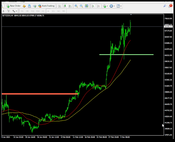 Forex , Market , Trader ,trade wizards , technical ,Strategy , Bitcoin , Cryptocurrency , Forex , Market , Paradox , economic index, gold analysis 