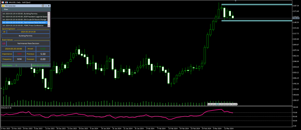  Forex , Market , Trader ,trade wizards , technical ,Strategy , analysis , Fundamental Federal Reserve, PCE, GDP, PMI, session, calendar, economic index, gold analysis 