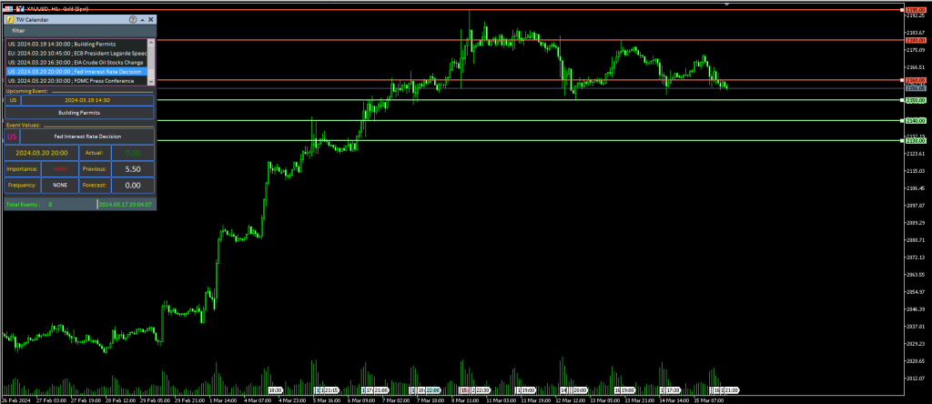 Forex , Market , Trader ,trade wizards , technical ,Strategy , analysis , Fundamental 