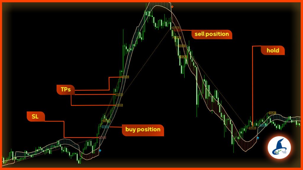 Trading , forex , Technical , trade wizards , Strategy , risk management , Strategy , indicator , Analysis , Fibonacci , Price Action , Smart Money , TW trend sniper , moving average , trend , signal 