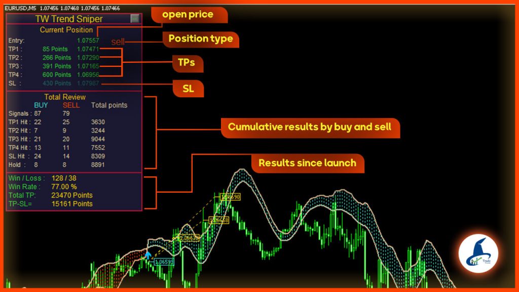 Trading , forex , Technical , trade wizards , Strategy , risk management , Strategy , indicator , Analysis , Fibonacci , Price Action , Smart Money , TW trend sniper , moving average , trend , signal 