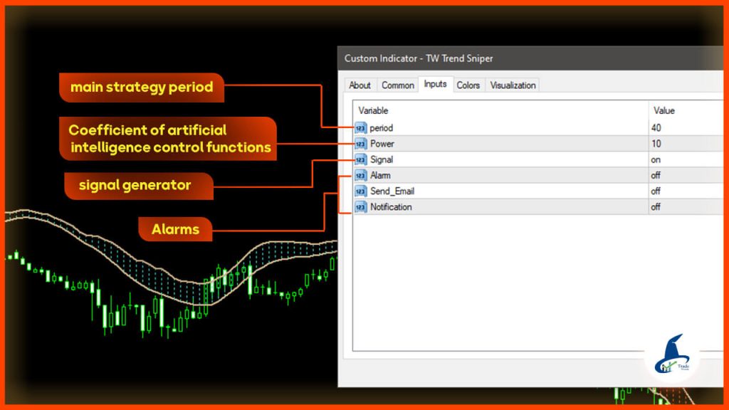 Trading , forex , Technical , trade wizards , Strategy , risk management , Strategy , indicator , Analysis , Fibonacci , Price Action , Smart Money , TW trend sniper , moving average , trend , signal 