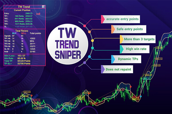 Price Action , Smart Money , TW trend sniper , moving average , trend , signal