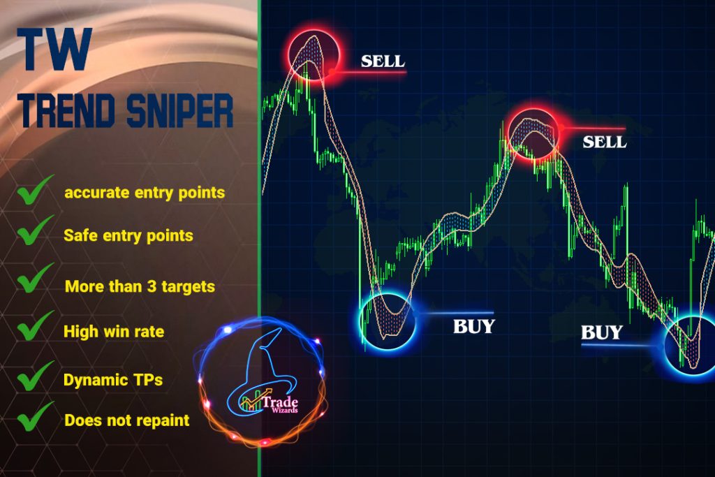 trade wizards , forex , Trader , Fundamental , TW Calendar , TWsession , Strategy , TW trend Sniper , 