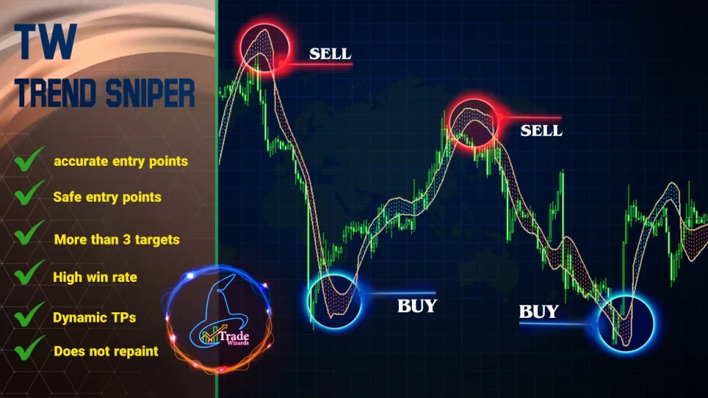 Trading , forex , Technical , trade wizards , Strategy , risk management , indicator , Analysis , Fibonacci , Price Action , Smart Money , TW trend sniper , moving average , trend , signal , trend