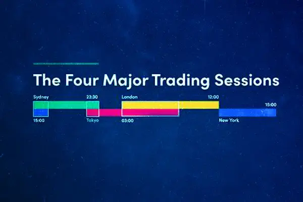 Forex market hours , Trading Sessions , MQL5 Market , trading strategies , Technical Analysis Tools , new strategies  