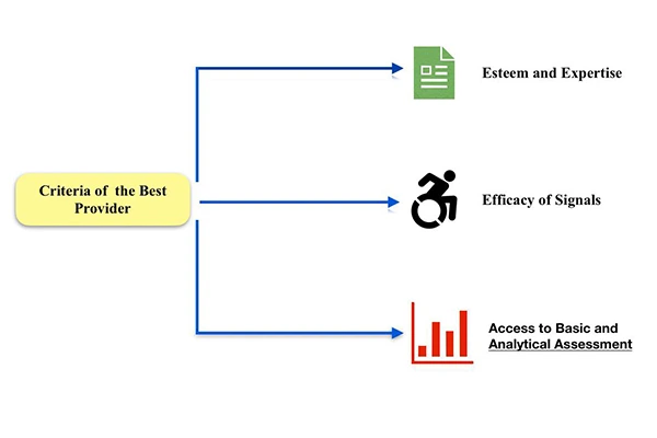 , moving average, MQL5 Market, MT4 Indicators, Technical Analysis Tools, trading strategies