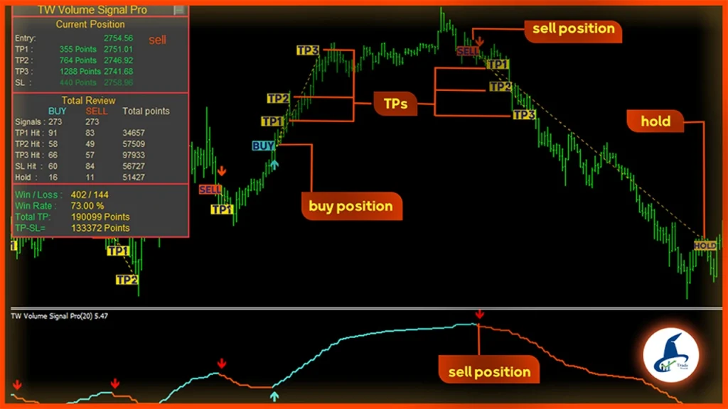 Volume Signal