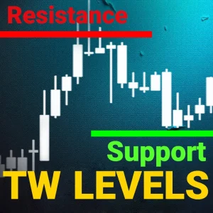 Support Resistance Level , price action,