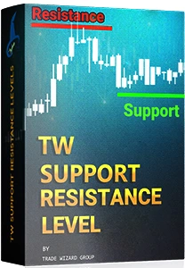 support resistance level