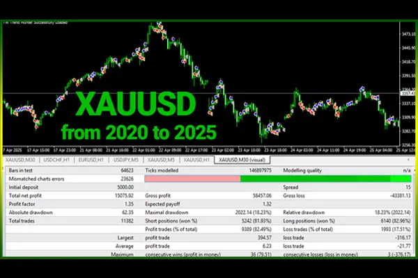 TW Trend Hunter ، Ultra Scalper EA