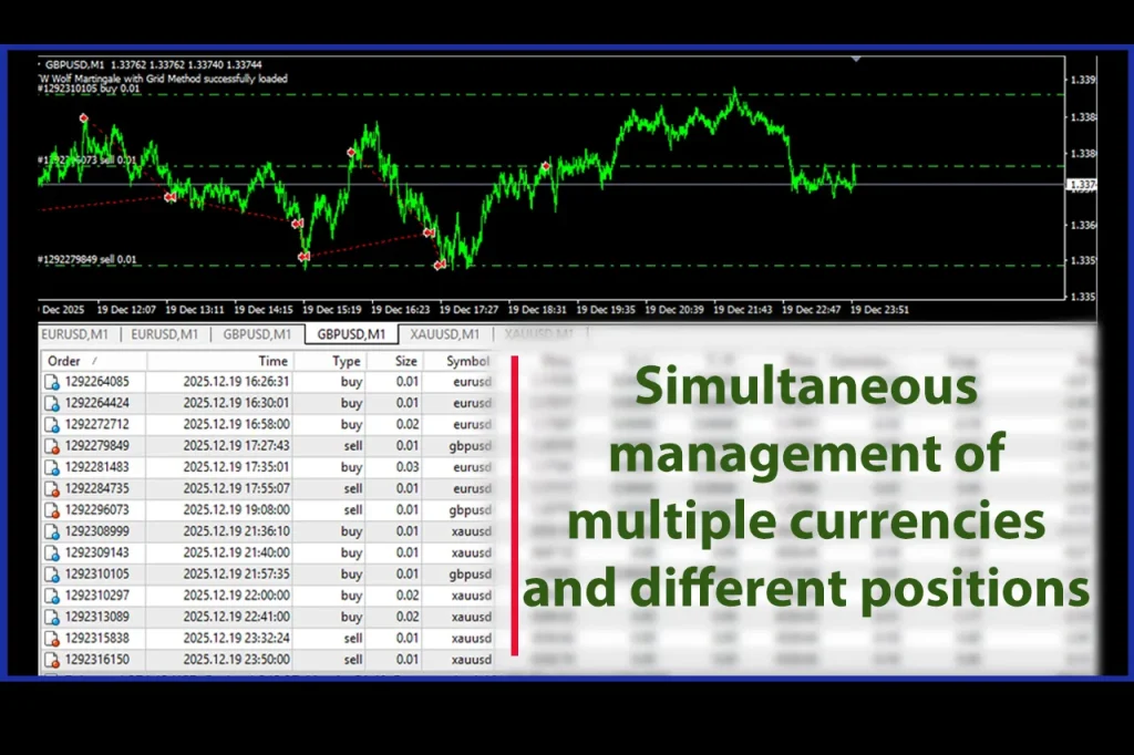 Wolf Martingale ,  MT4 ,  Forex EA , Expert Advisor , Grid Trading